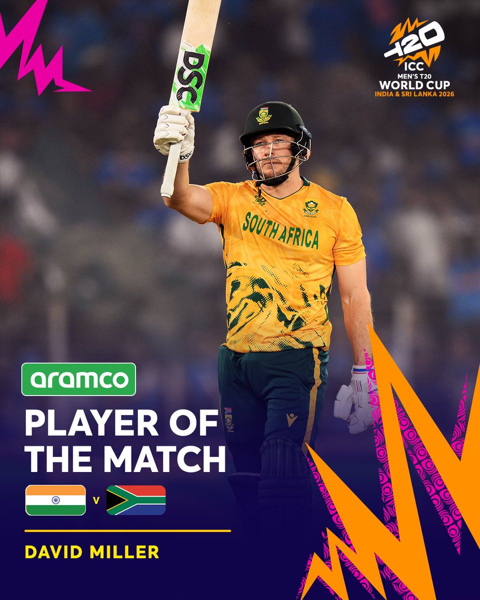 ICC's tweet photo. David Miller led the charge for South Africa with the bat to help them record a big win against India🙌

He wins the @aramco POTM🥇

📝: https://t.co/LiaV4FSoFf https://t.co/UVHLP9VOOG