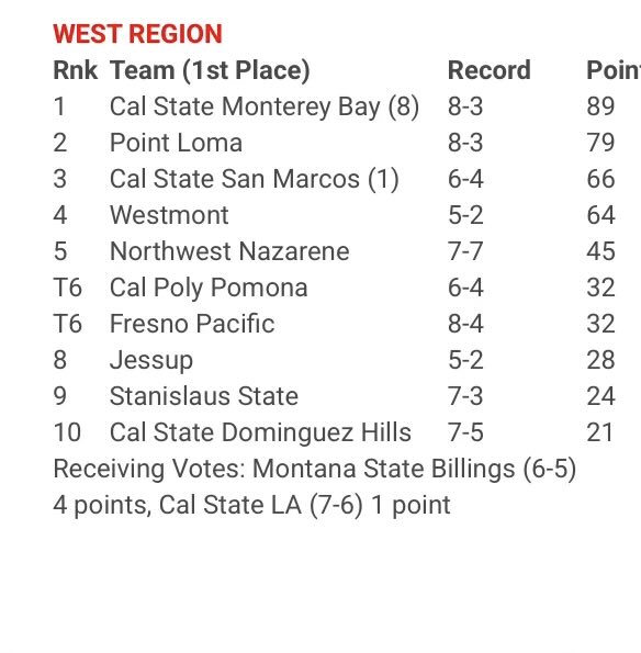 CSUDHbaseball tweet media
