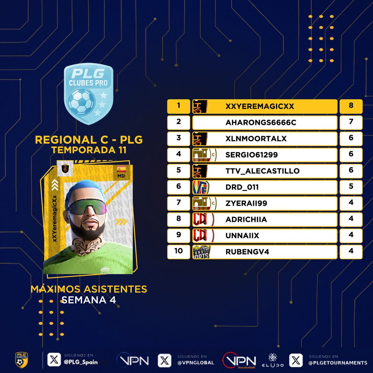 PLG España tweet media