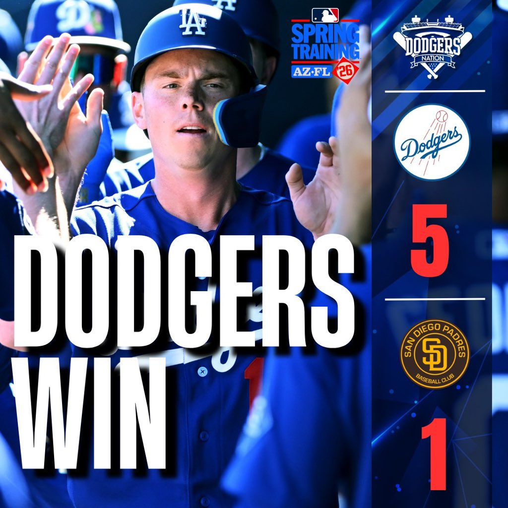 ドジャース はOP戦・2戦目でパドレスを5-1で下し、勝利を収めました