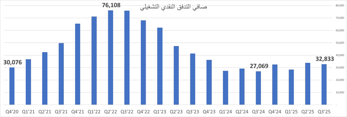خالد بن جبر الزايدي tweet media