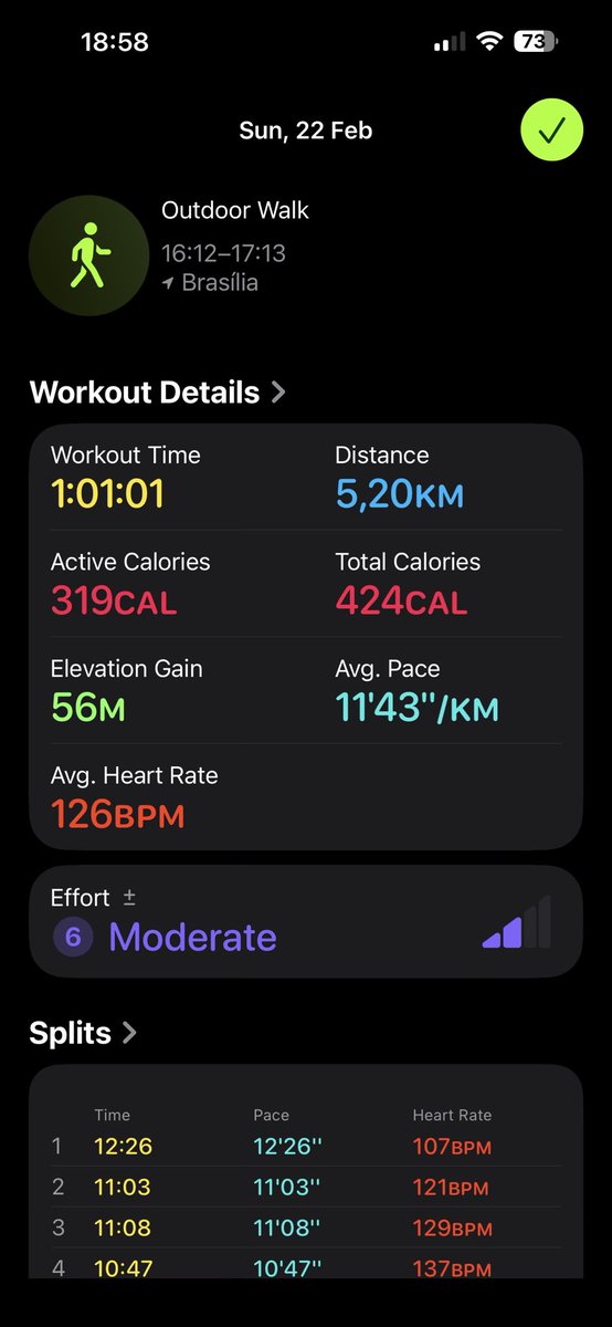 Ru5her's tweet photo. 1 horinha 🥵
5,20km

Preciso de um tênis novo para caminhar… https://t.co/fZQ65NBIUT