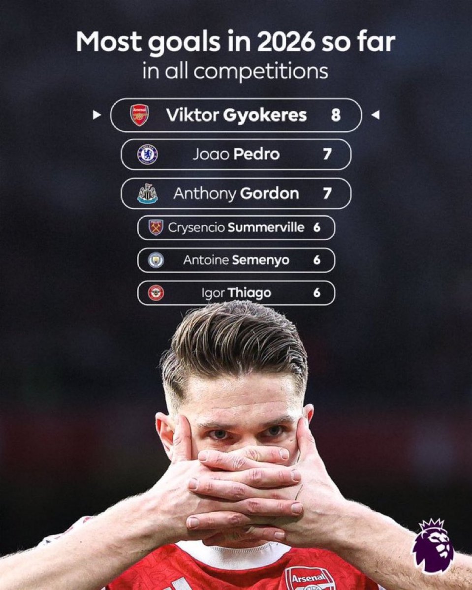 🚨🚨🚨🚨🚨🚨 واااااااااااااااااااو!!!

فيكتور جيوكيريس هو هداف لاعبي البريمرليغ 2026م

في جميع البطولات 👏👏👏♥️♥️♥️