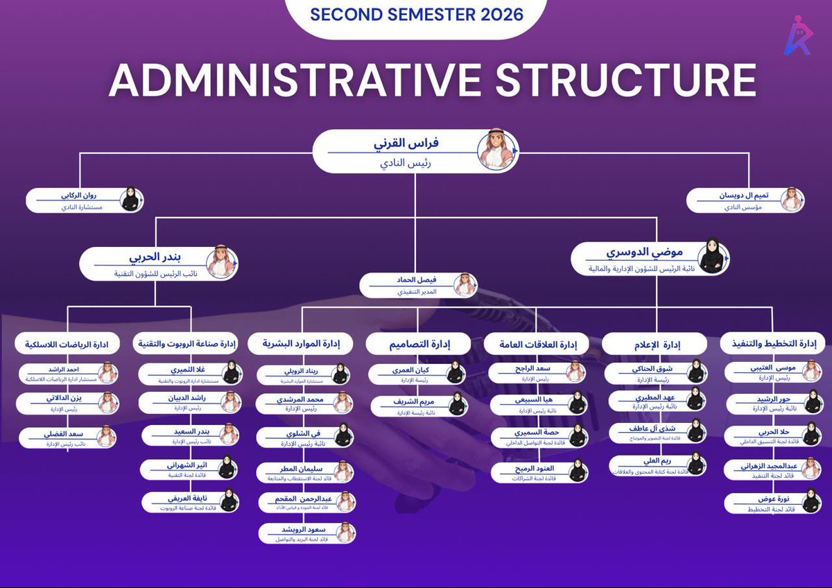 نادي الروبوت والرياضات tweet media