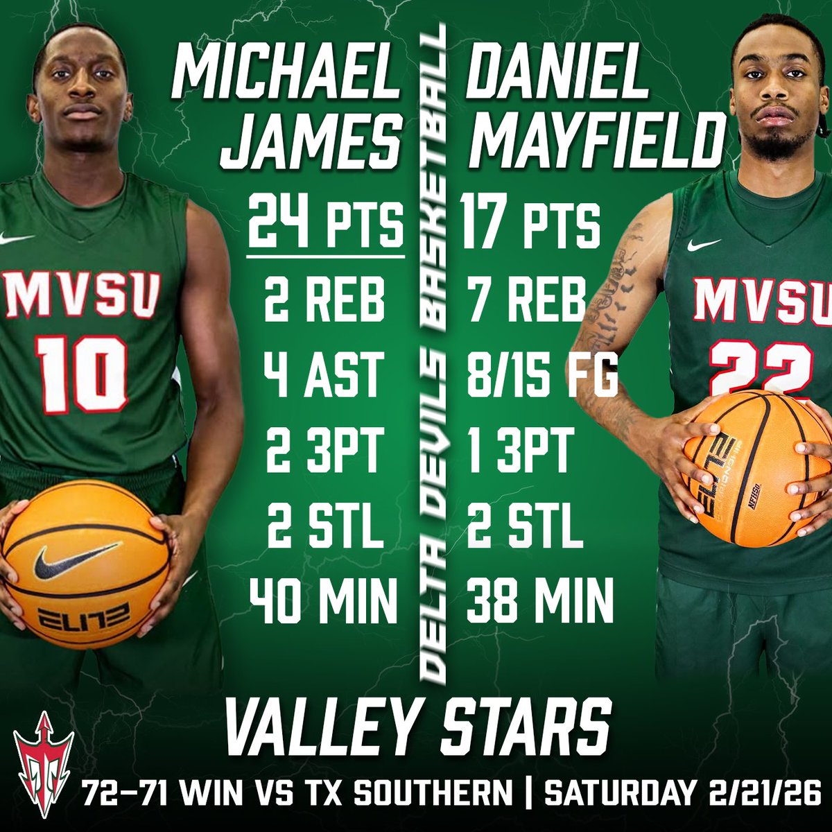 MVSUMBB's tweet photo. What a night! We couldn't have done it without some major contributors and last night Michael James and Daniel Mayfield (@thedanielmayfi1) steered the ship. https://t.co/XI7Rq4aum1