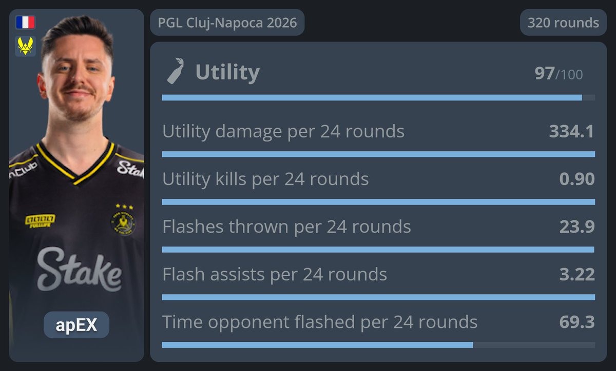 statsmeister tweet media