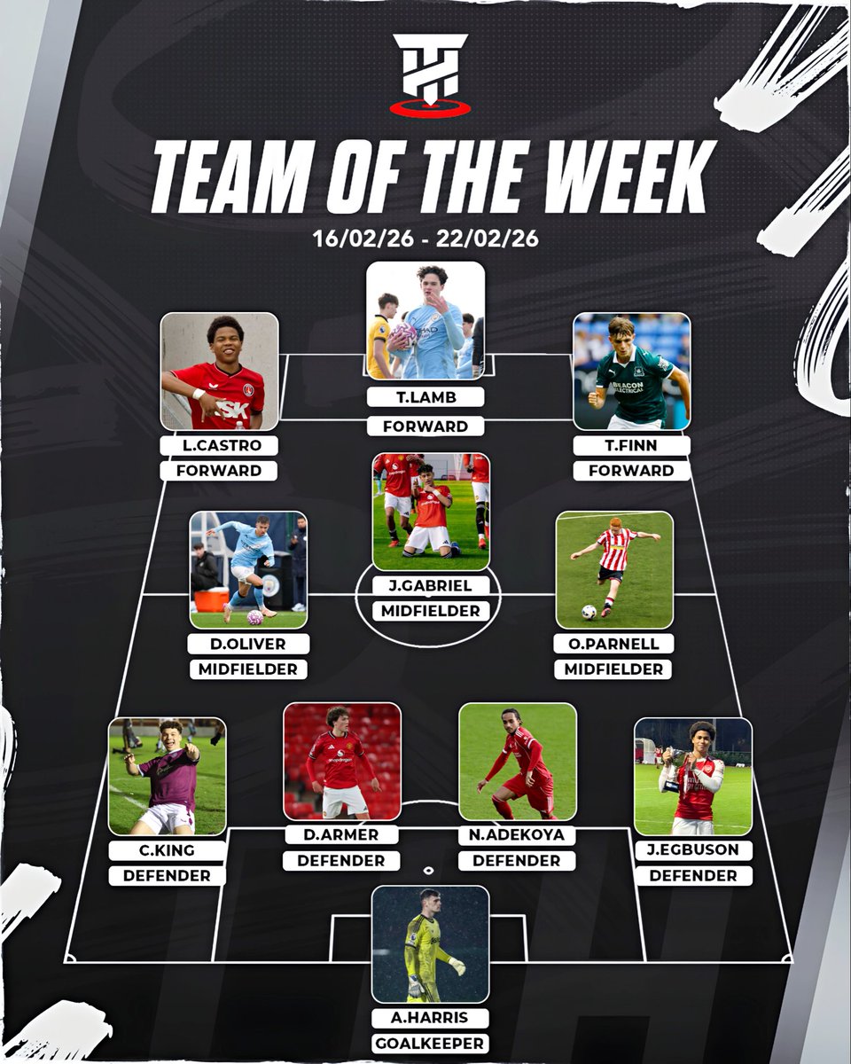 The Talent Hunter 🎯 tweet media