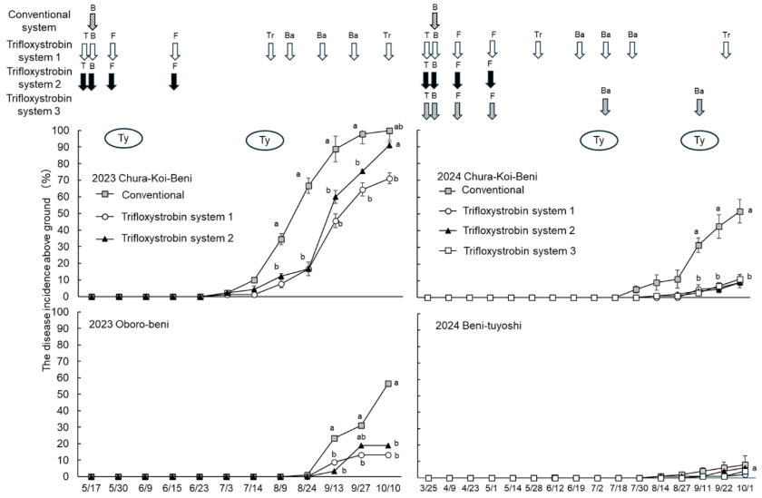 J Gen Plant Pathol tweet media