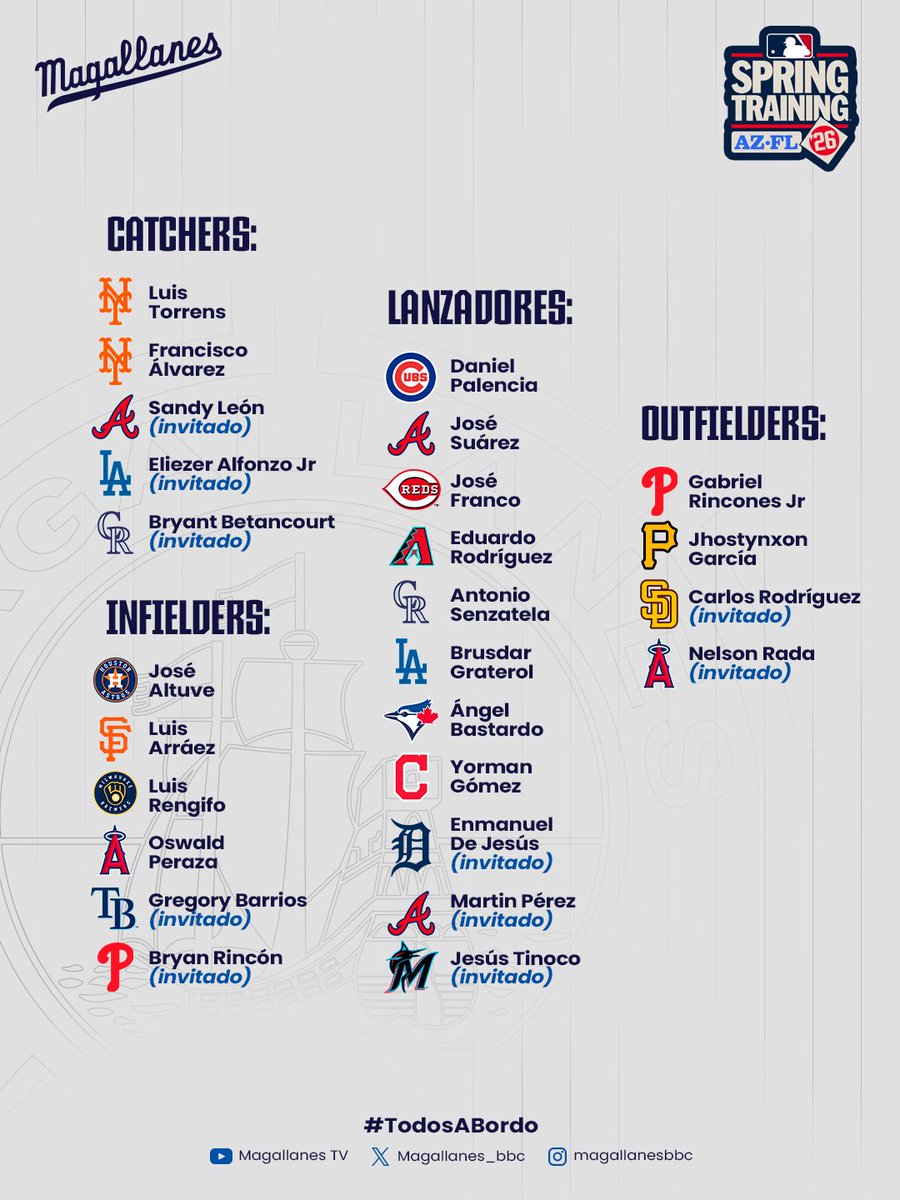Magallanes BBC ⚓️⚾️ tweet media