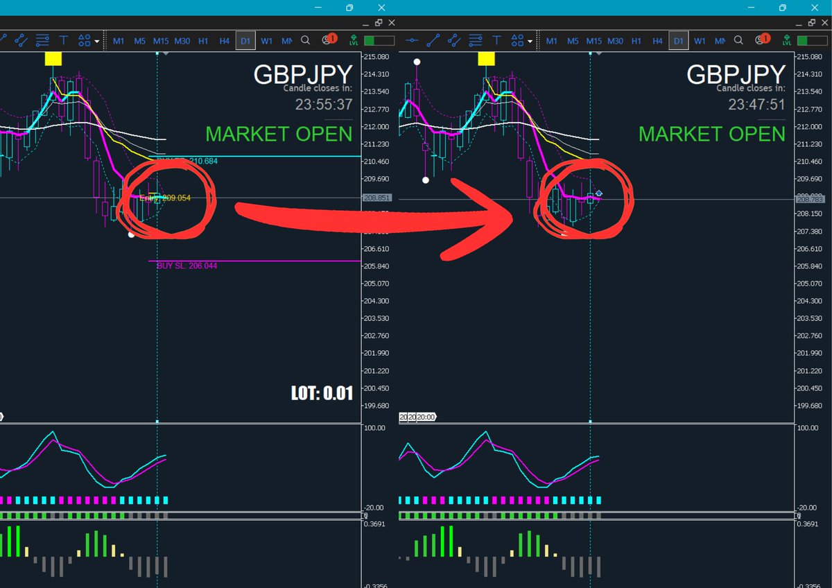 FabienGuil82291's tweet photo. Ok, first moments of forward testing and I just realized my baseline repaints. Coding error.
Need to fix the indicator before moving forward.

#GBPJPY #Forex #AlgoTrading #TradingSystem #ForwardTesting https://t.co/TtSP8JsMpu