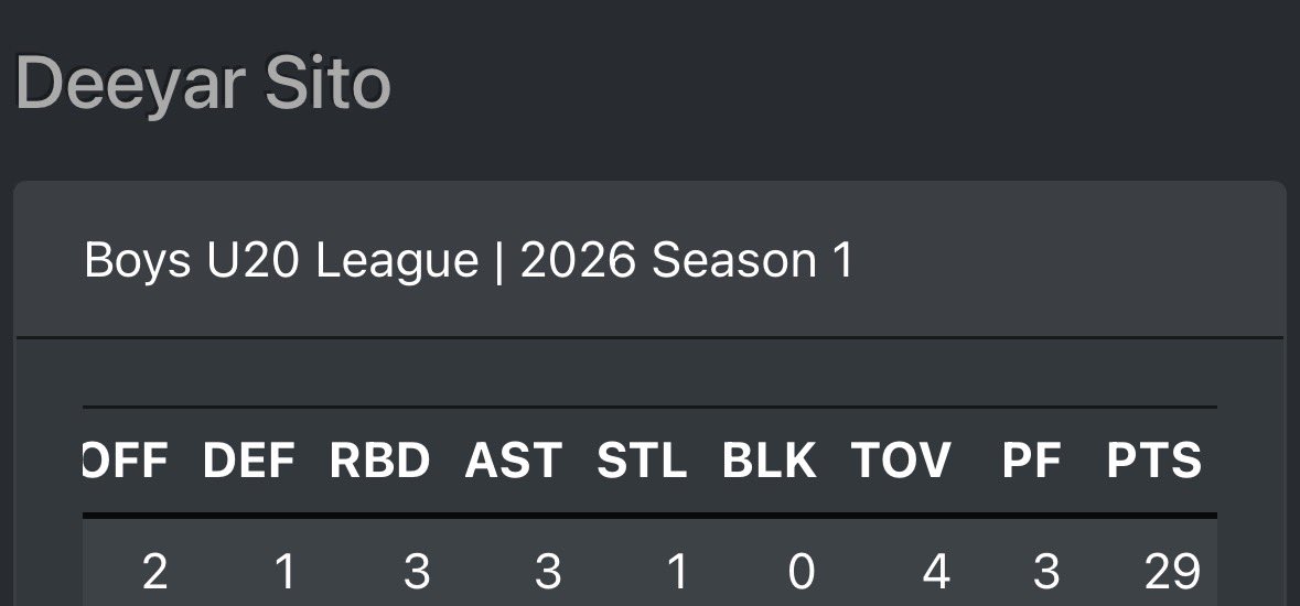 Deeyar Sito tweet media