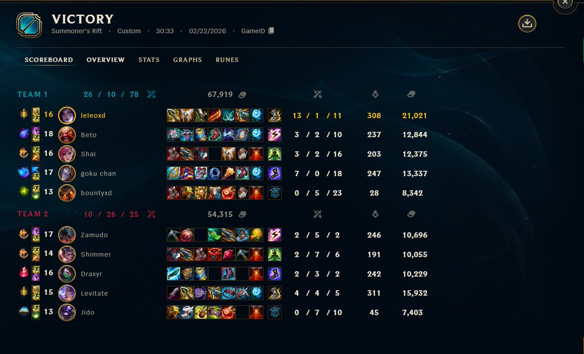 2x0 x Zamudo and friends