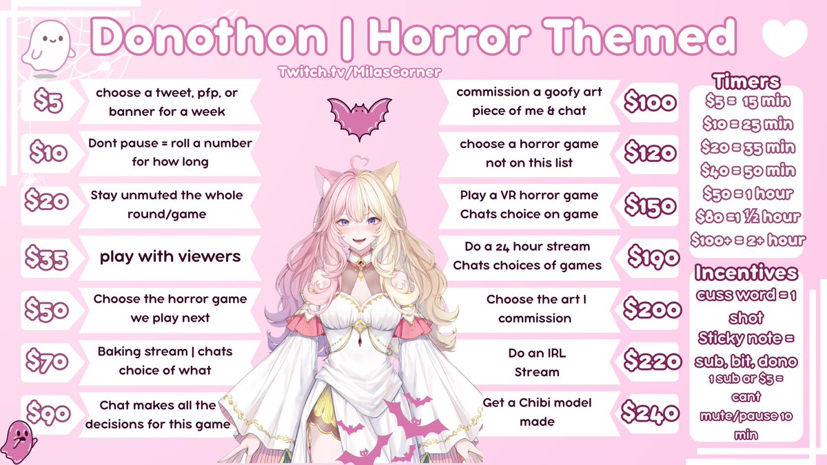 Our donothon will be happening Monday, the 23rd at 4 PM EST. 
— Twitch.tv/MilasCorner

More information can be found in our discord: discord.gg/VayCsfTVsr