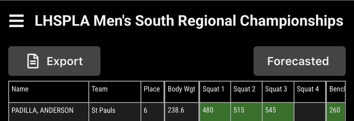 ApadillaDL's tweet photo. Finished 6th for my weight class and going 9 for 9 at powerlifting regional meet as a sophomore, also my first official meet 

Squat: 545
Bench: 290 (not pictured 
deadlift: 500 (not pictured)

@wolvesfootball_ @j_mitch38 @CoachTryforos @KSears09 https://t.co/i3JFWr06mL