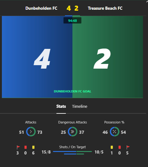 AsianPunter7's tweet image. A quiet day today

One game push in Argentina but in Jamaica we got an amazing fix with 3 penalty😂🤑

I'm giving away 25$ in USDT to one lucky retweet 🎉

RT for your chance to win 👇

Join the TG : t.me/AsianPunter

 #Suspicious #Suspiciousgames #Fixedgames