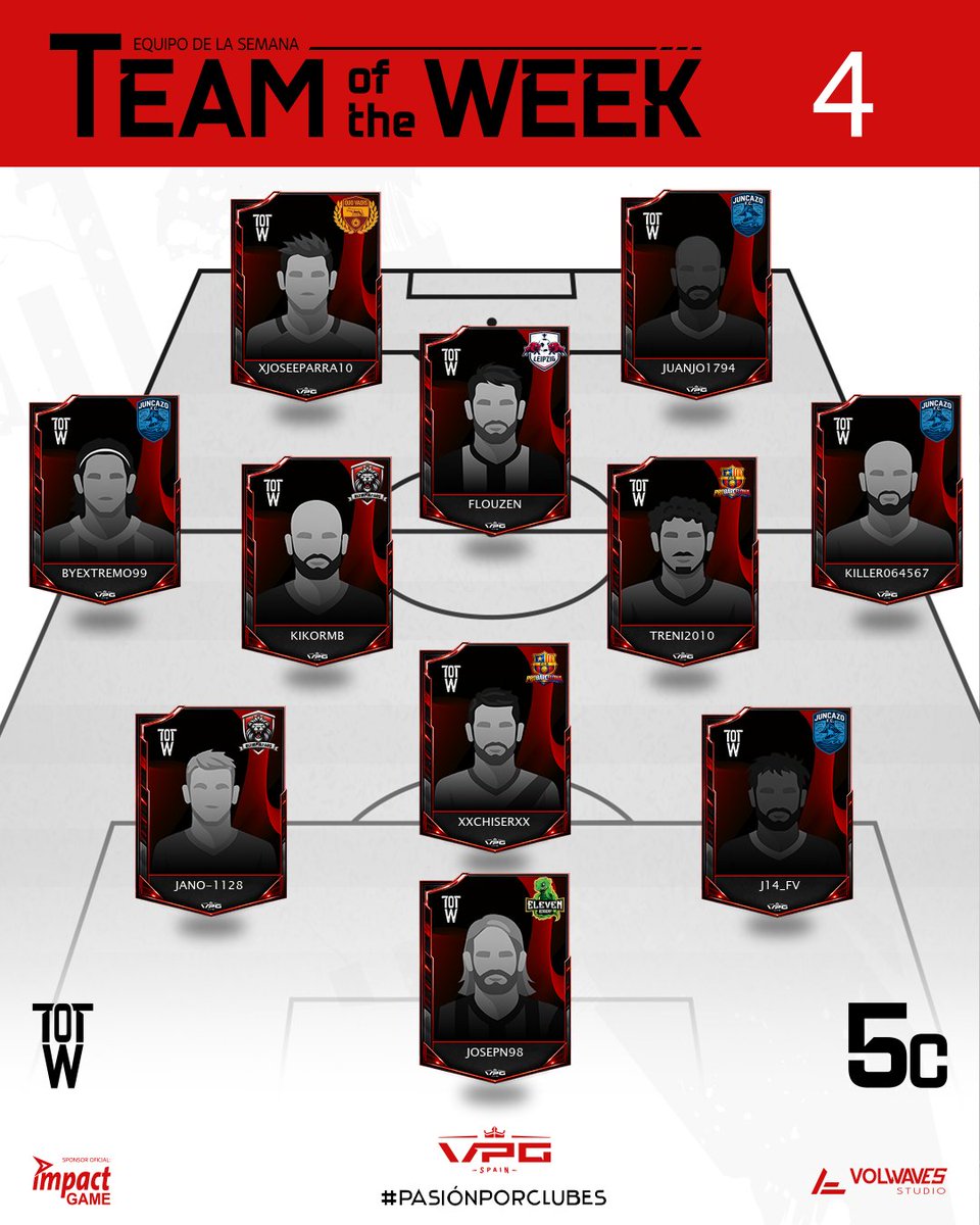 VPG_Spain's tweet photo. ▁ ▂ ▄ ▅ ▆ ▇ █ ONCE DE LA SEMANA 4 █ ▇ ▆ ▅ ▄ ▂ ▁

🏆 QUINTA DIVISION C
🗓️ TEMPORADA 10

📌 @ElevenAcademyy 
📌 @PROBARCELONA_ 
📌 @olympiaprosfc 
📌 @juncazofc 
📌 #LEIPZIGESPORTS
📌 @QuoVadisEsports 

#TuEresVPG #Apoyaeldirecto @ImpactGame_es https://t.co/OMww1SE7hZ