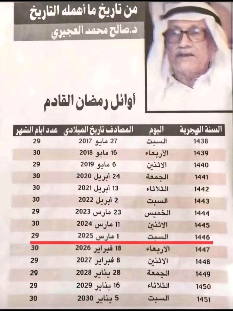 Greatiist0ffice's tweet photo. ما السر الذي جعل صالح العجيري يتوقع المستقبل بدقة حتى 2030؟
كيف لدراساته ومنهجه في علم الفلك أن تجعله يقرأ الزمن قبل أن يأتي؟

مين عنده تفسير يقنع؟ https://t.co/IzdleiNyO3