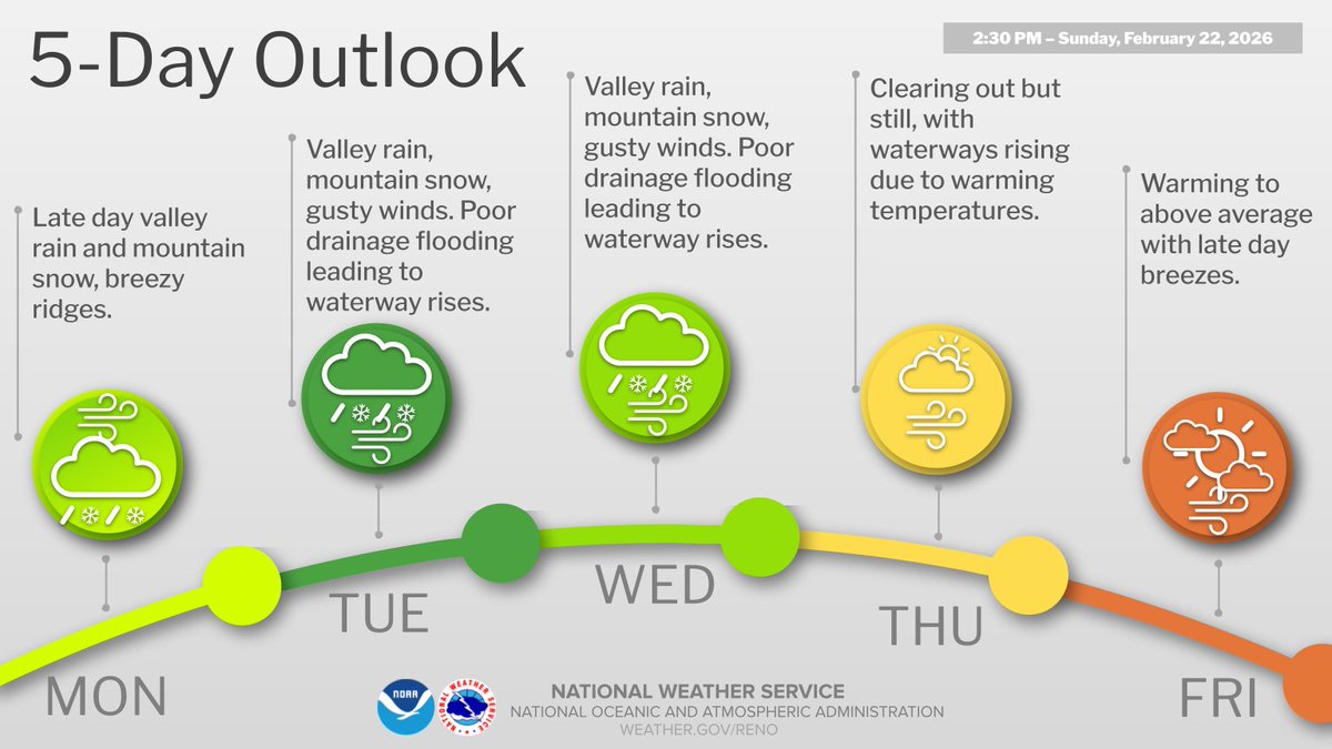 NWS Reno tweet media
