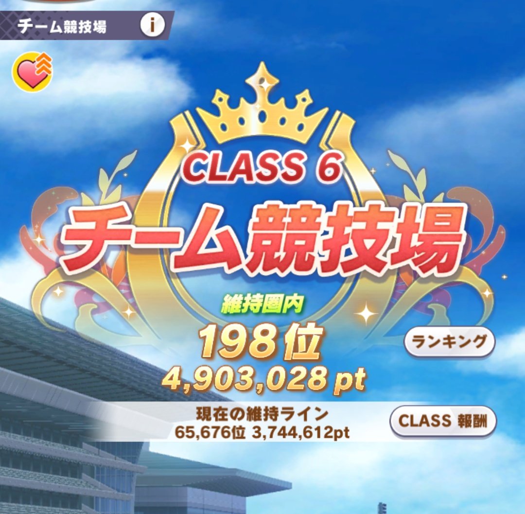 結局、覚醒レベルの解放はウソだったのかな…対人イベ頑張る人はこれからも最新の強サポカ、キャラ必要という事…皆さん頑張ってね。

あ、私は競技場で先週200位付近まで乗せたので、コレで充分自分の実力示せてると思うのでそんなに課金しないですけどねw

エンジョイ勢はいつだってマイペースよ。