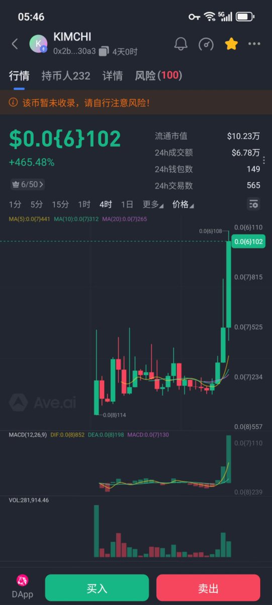 Meta_eth168's tweet image. $KIMCHI
CA
0x2b566950ba2298acef3c730cc0129b2f4fbd30a3
今年第一次在ETH上面赚钱
还得是我的好兄弟 @jeery314159 
今年说好一人500万美金
年底来查
#kimchi