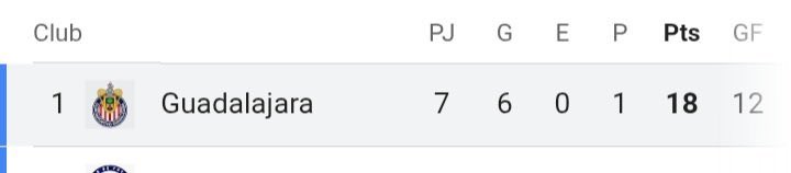 El rebaño sagrado 🔴🔴⚪️⚪️