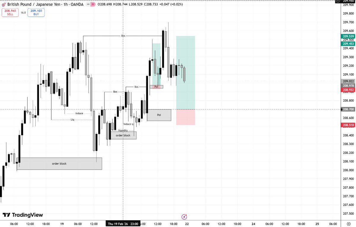 Who’s riding with me GBPJPY ? 

#GBPJPY