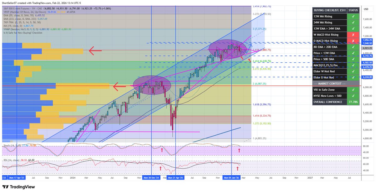 ShortSeller tweet media