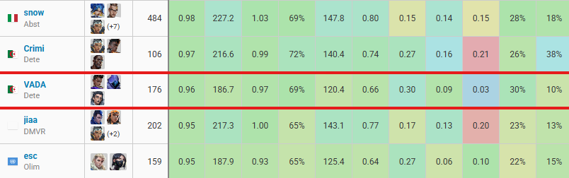 Still LFT for next split as an IGL ( MENA LTR ) 

Some stats from recent participations

- Mena Regional championship ( Group stage + playoffs ) 
- Source League Promotion