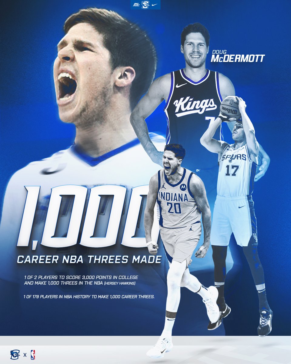 Creighton Men’s Basketball tweet media