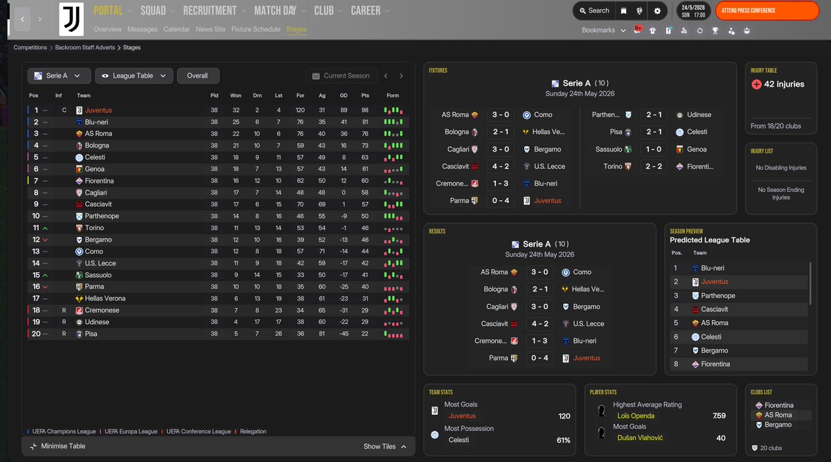 tsasware's tweet photo. JUVENTUS.
P98.
VLAHOVIΔ.
58 GOALS.
Spalletti 4-2-3-1 experiment.
Wingers. Wingerless. Same dominance.
π https://t.co/VHN9jfOfdv
#FM26 #FootballManager #FMTactics #DeliciousFM https://t.co/qQe01ETBBj