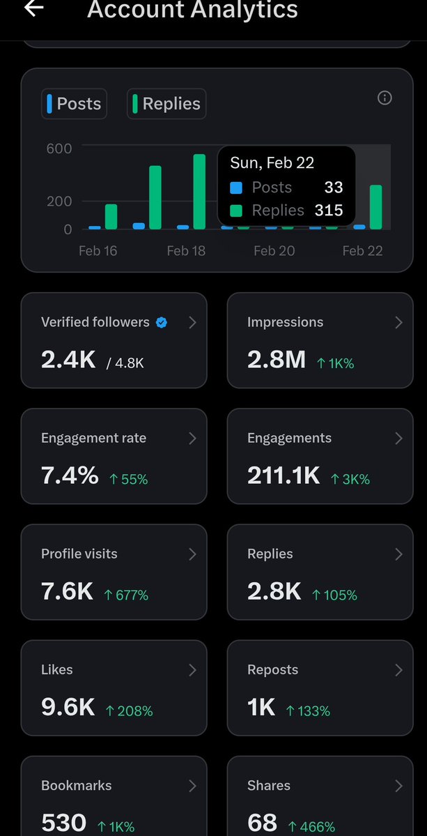 Happy Sunday evening from green 💚💚 land if you're enjoying this arsenal win say hi