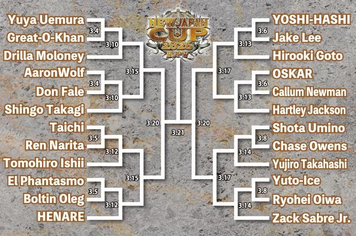 Marie_Shadows's tweet image. Is anyone excited for the New Japan Cup? Who's winning it, and why?
#njpw #conversations #WrestlingCommunity
