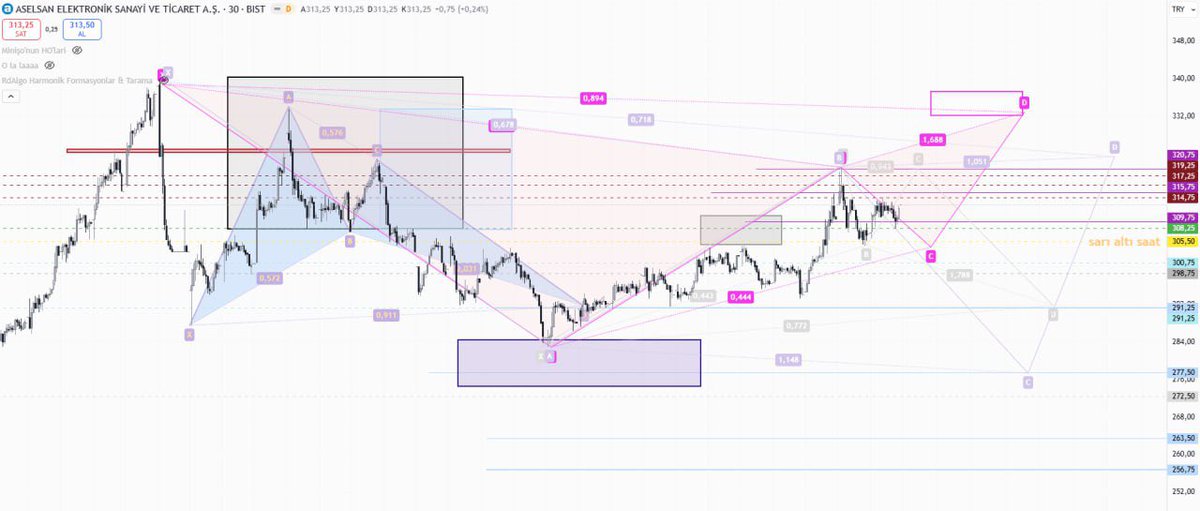 #bist30 BÜLTEN📉📈 

#mgros #bimas #asels
