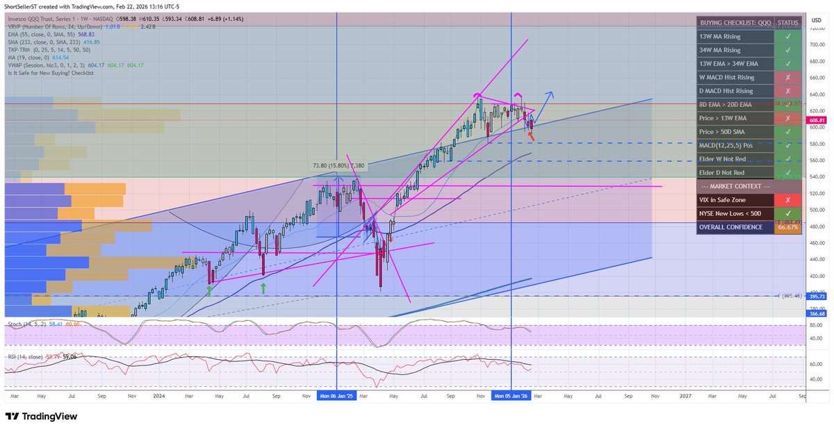 ShortSeller tweet media