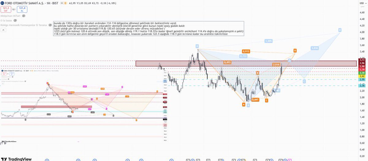 #bist30 BÜLTEN 📉📈

#toaso #froto
