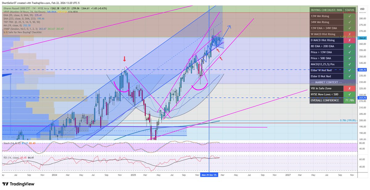 ShortSeller tweet media