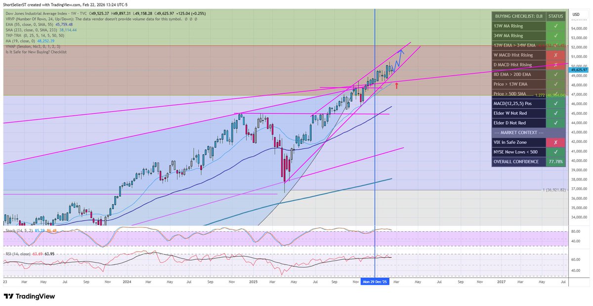 ShortSeller tweet media