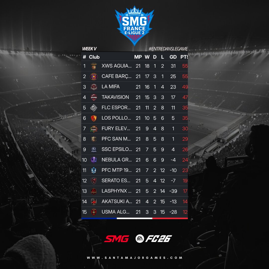 🏆SMG FRANCE L2 🇫🇷 (Semaine V) 
 ❄️ Winter Season

📊 Classement 
👤 Team Of The Week | TOTW 

Hosted By <a href="/SMG_TheGame/">Santa Major Games</a>

#SMG #EAFC26  #ONLYFORPROPLAYERS
santamajorgames.com