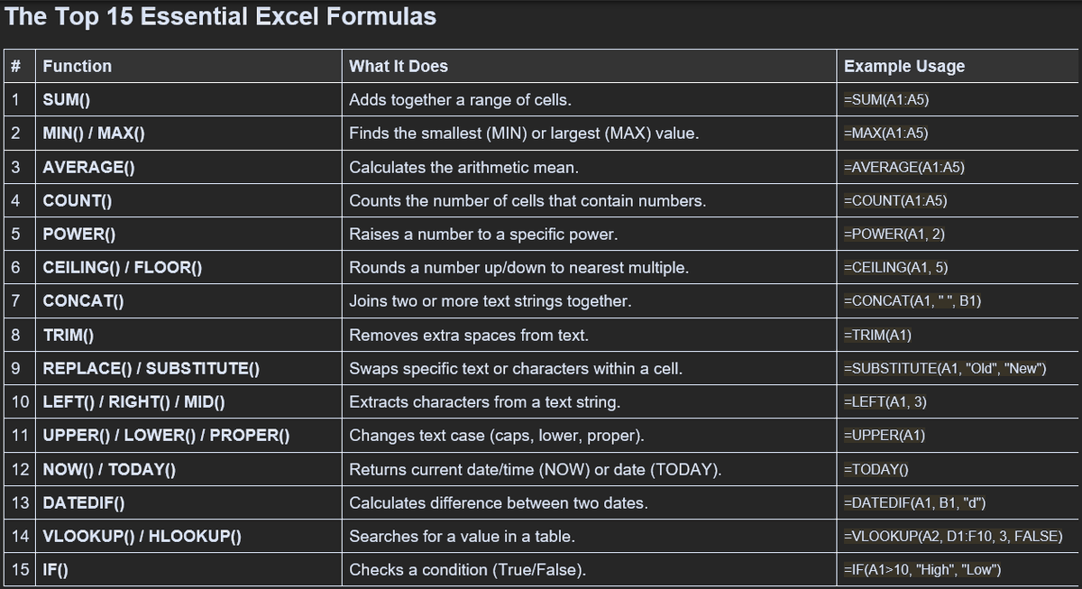 Excel Hacks tweet media