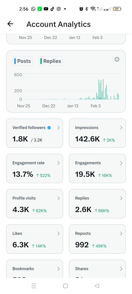 Consistency and Never give up 😍