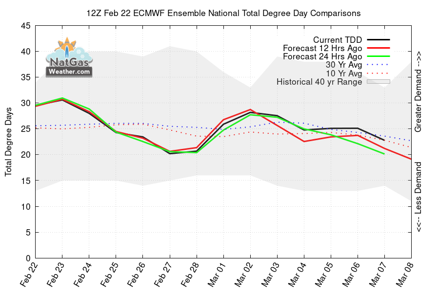 NatGasWeather.com tweet media