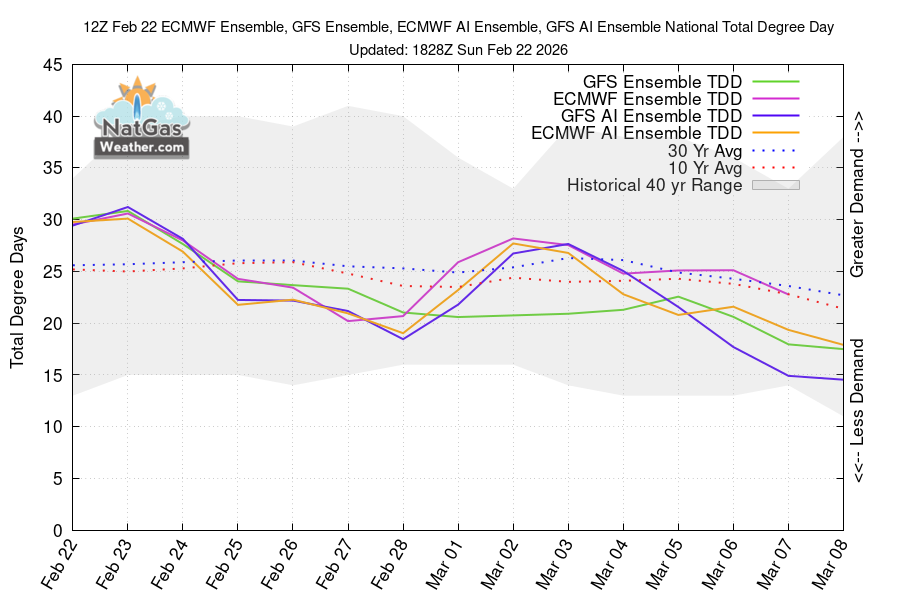 NatGasWeather.com tweet media
