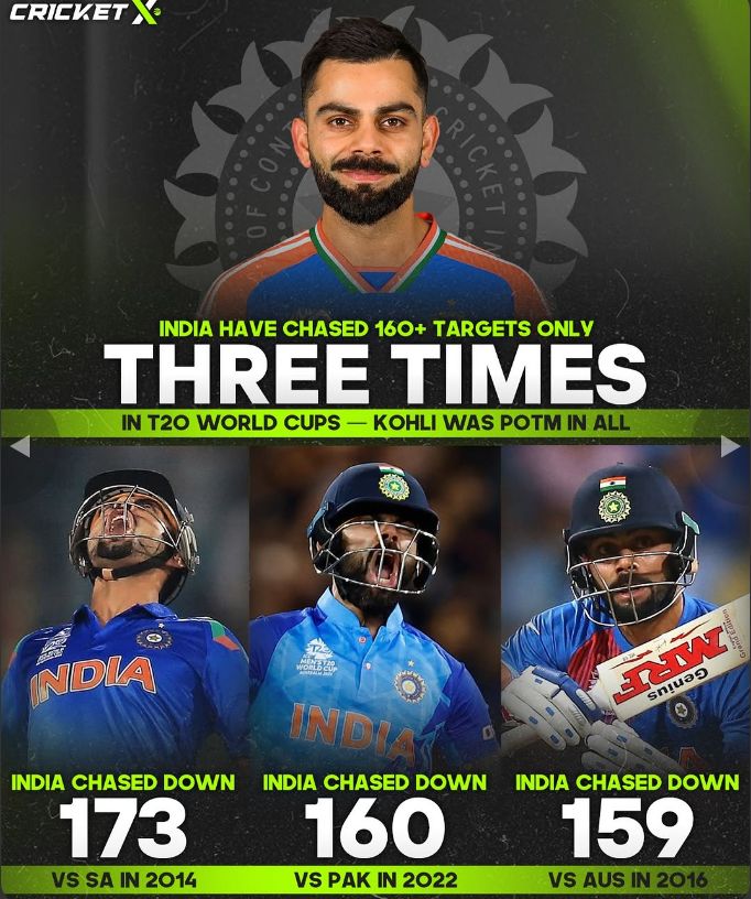 suryansh9721's tweet photo. Three time @t20worldcup @sachintendulkar @gavaskarsunilofficial @surya_14kumar @_arshdeepsingh_ @abhisheksharma_4 @hardikpandya93 @imVkohli @chakaravarthyvarun @GautamGambhir
#indvsSo #INDvsPAK #RISERCONCERTD2 #PerthTanapon #GHDuoCuentas6 https://t.co/iORFNEMVNM