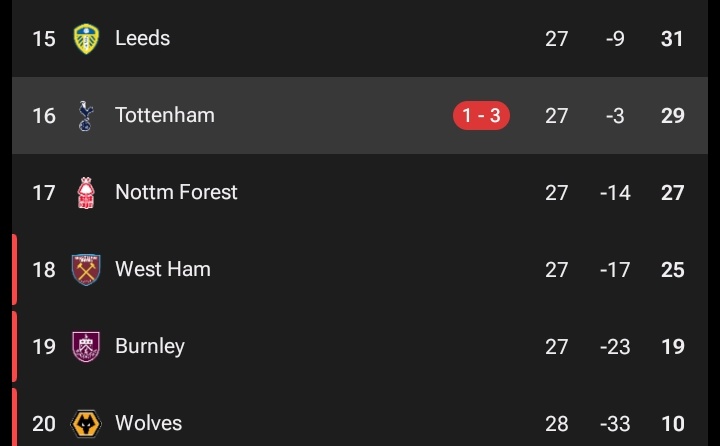 I think I speak for every football fan when I say Spurs deserve to be relegated 😡