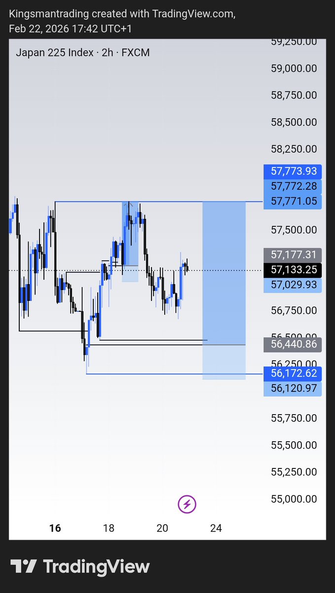 Thekingsmann_'s tweet image. Weekly outlook 🔥

Cheers to profitable trading week 🥂
