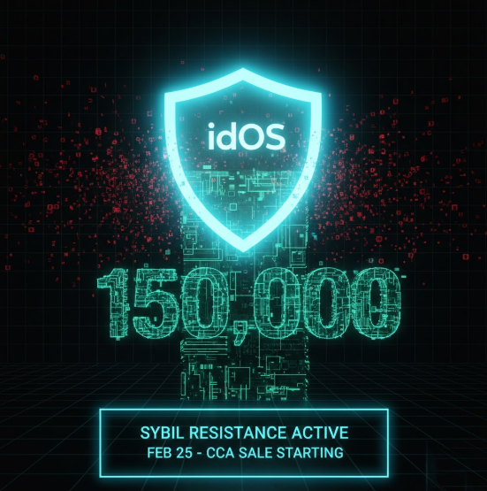gidOS Fam ☀️☕️☕️☕️

The concept of adoption in the web3 world is often polluted with hollow metrics.

But for a true researcher, the real data lies in how many actual humans are filtered out of the noise.

The concept of sybil resistance that hit the headlines this week is the