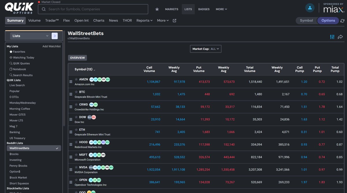 Quik Options Enthusiast tweet media