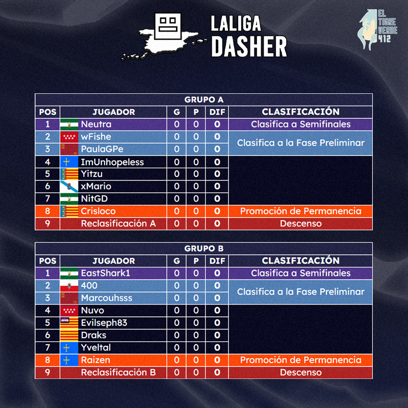 Liga Dasher 🇪🇸 tweet media