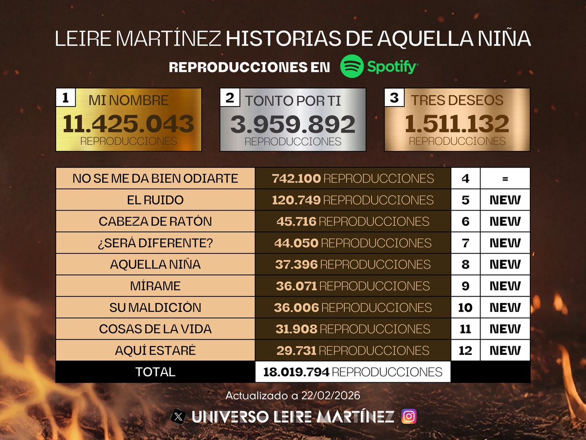 Universo Leire Martínez tweet media