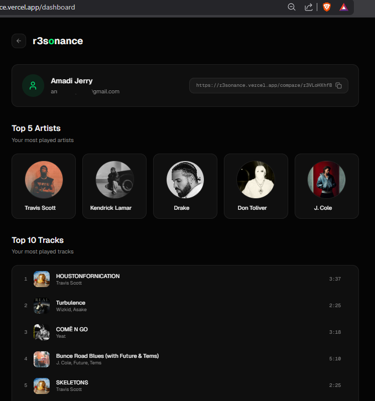 Jerry_Jaeger_'s tweet photo. So I built this thing with Spotify api where you can compare music tastes with your friends and see music compatibility scores and insights. I compare top artists, top tracks, listening rhythm and genre diversity of both users. https://t.co/c6b7UhPD1C